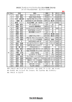 11月30日スーパーマッスルクラス