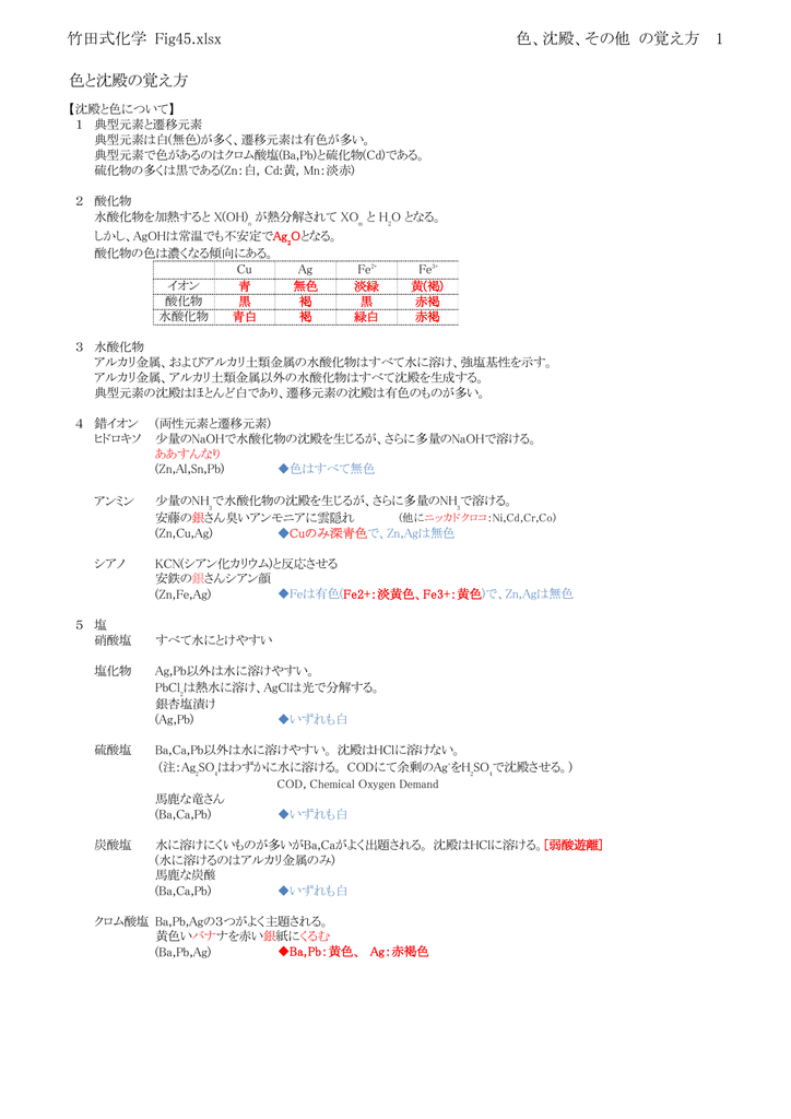 Fig45 沈殿と色の覚え方 Fig45 沈殿と色の覚え方