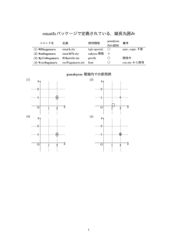 emathパッケージで定義されている，縦長丸囲み