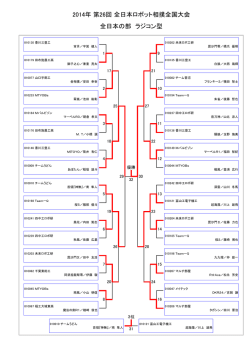 全日本の部 全国大会 ラジコン型トーナメント表［PDF：64KB］