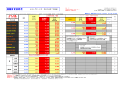 4G LTEスマートフォン機種変更価格表