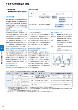 7-3. 防火関係法規