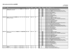ISMC CloudOne HotFixプロファイル追加情報