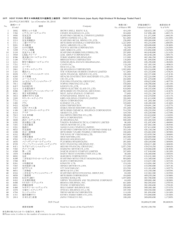 1577 NEXT FUNDS 野村日本株高配当70連動型上場投信 （NEXT