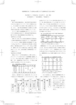 表1 日減水深(mm)の推移 播種後日数 1 3 4 5 6 9 21 26 2009年 25 20