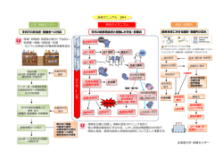 結核マニュアル2014