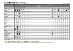 2014年12月23日現在