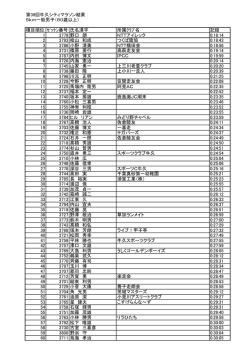 第39回牛久シティマラソン結果 5km一般男子（60歳以上) 種目順位