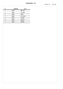 160K参加選手一覧