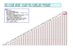 (津01)大久保線 津田沼駅 ～ 日大生産工学部 ～三山車庫～京成バス