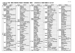 ＜平成 26 年度 須賀川市敬老祝い商品券 取扱加盟店一覧表＞ 所在地