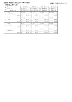 第9回大分うみたまごシーサイド駅伝 - mail.e