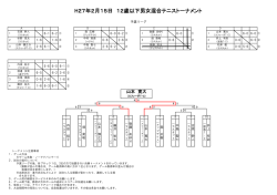 H27年2月15日 12歳以下男女混合テニストーナメント