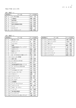 格付一覧