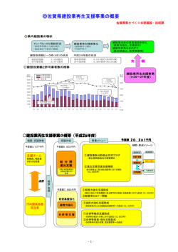 佐賀県建設業再生支援事業の概要