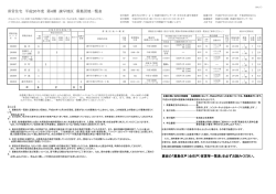 諫早地区 - 長崎県住宅供給公社
