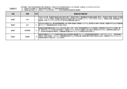 【金融庁】