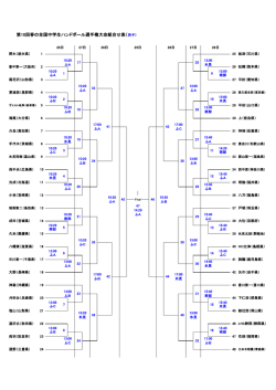 第10回春の全国中学生ハンドボール選手権大会組合せ表（男子）