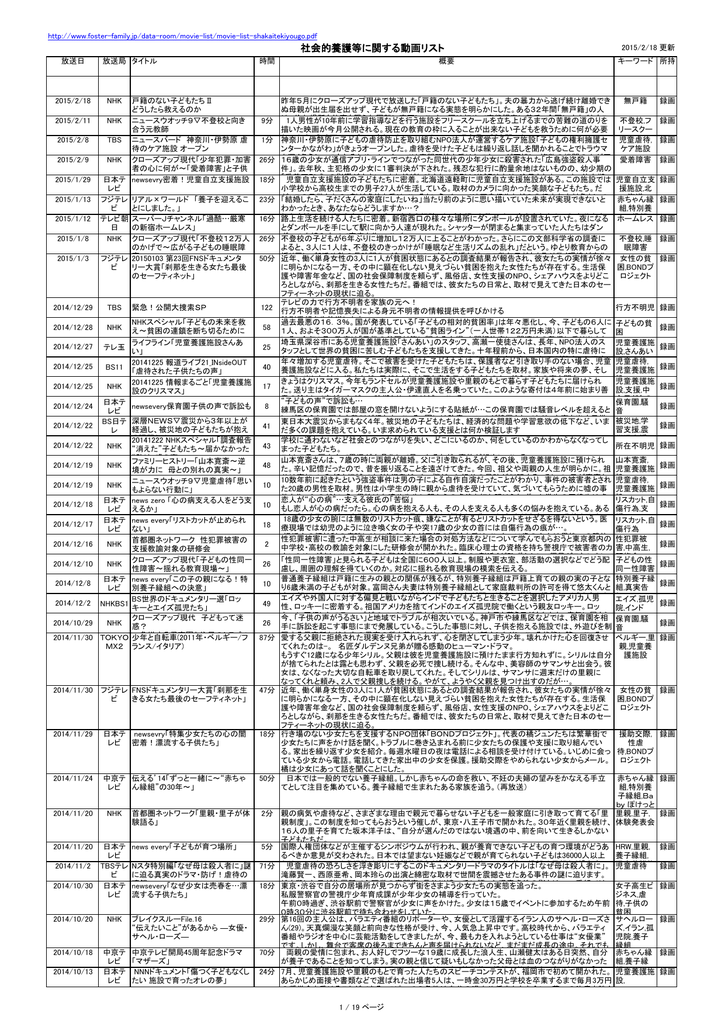 社会的養護等に関する動画リスト シドさんの里親のホームページ