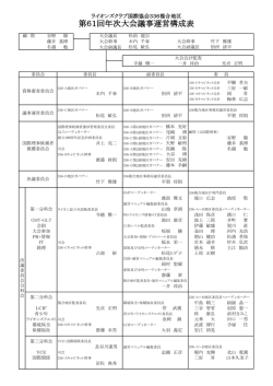 第61回年次大会議事運営構成表 - ライオンズクラブ国際協会336複合
