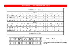 第3回 西尾市U－12カップ戦試合結果表 1日目