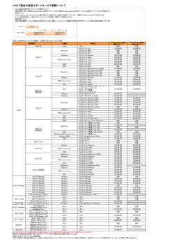 HULFT製品の技術サポートサービス期限について