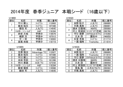 本戦シード資料 U16