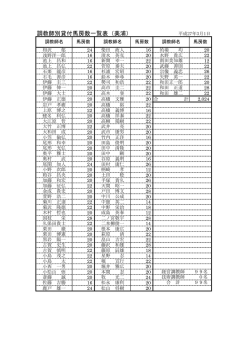 調教師別貸付馬房数一覧表（美浦）