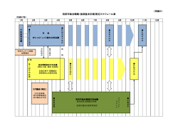 （別紙3） 別府市総合戦略