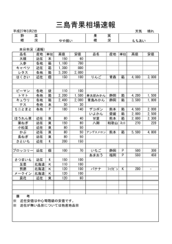 三島青果相場速報