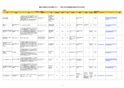 産業人材育成のための研修・セミナー 平成27年3月以降実施分(締切が2