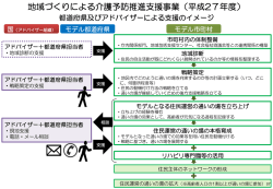 地域づくりによる介護予防推進支援事業（平成27年度）