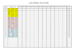 2015年度スイングスピードコンテスト