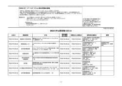 平成27年3月20日現在