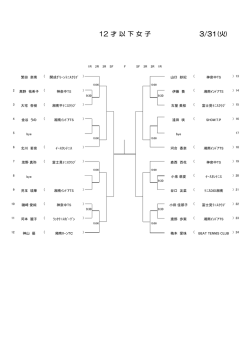 2015春12才以下女子 - 湘南ローンテニスクラブ