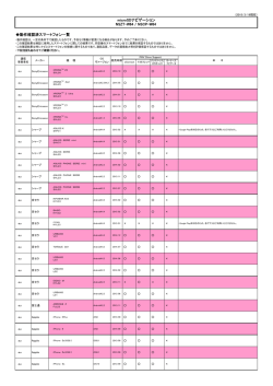 動作確認結果を見る