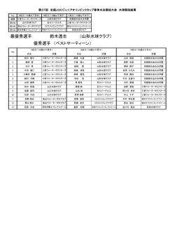 最優秀選手 鈴木透生 （山形水球クラブ） 優秀選手 （ベストサーティーン）