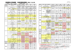 4月分 - 防衛医科大学校