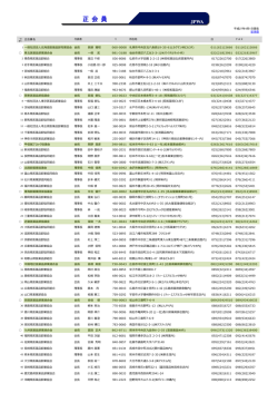 従来版 正会員名 1 般社団法北海道医薬品卸売業