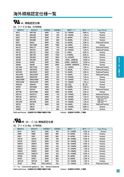 海外規格認定仕様一覧