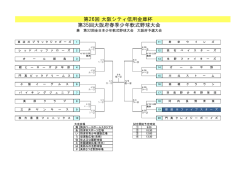 第35回大阪府春季少年軟式野球大会 第26回 大阪シティ信用金庫杯