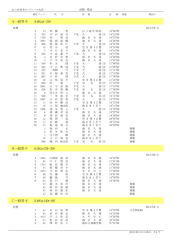 大会結果 - むつ市陸上競技協会