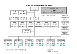 組織図 - 松山商工会議所青年部｜松山YEG
