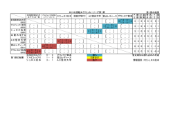 2015北信越女子サッカーリーグ第1節