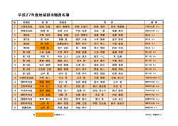 平成27年度地域担当職員名簿