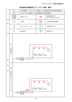 スプリンクラー設備の構成例 P P P P P