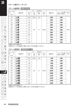 L-19 L-25 L-32 L-38 L-44 L-50 L-55 L-60 L-65 L-75 L-90 L