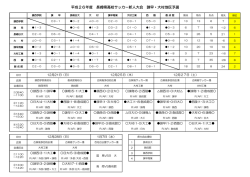 諫早・大村地区予選 - 長崎県サッカー協会