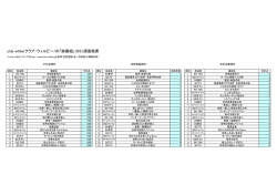 club willbe(クラブ・ウィルビー）の「旅番組」（BS）調査結果