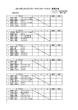 BCクラス